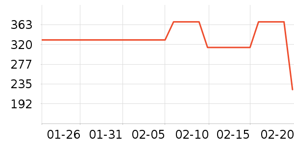 ONLYŮʽ��������ʷ�۸�