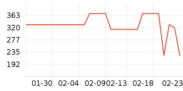 ONLYŮʽ��������ʷ�۸�