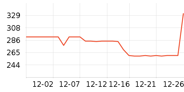 ����Ůʿ��Ь��ʷ�۸�