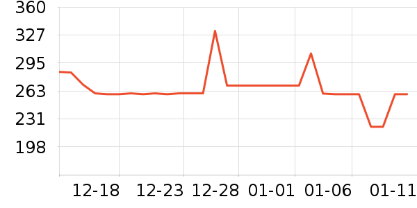 ����Ůʿ��Ь��ʷ�۸�