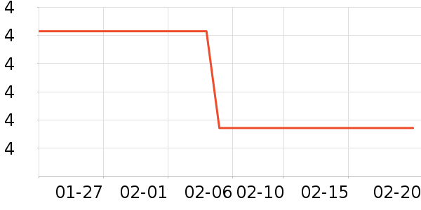 Ӫ���ĶҶ������ʷ�۸�