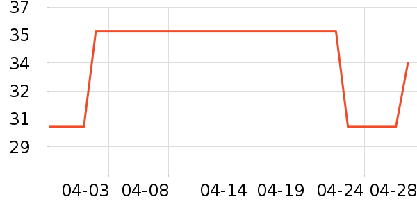 �������/������ʷ�۸�