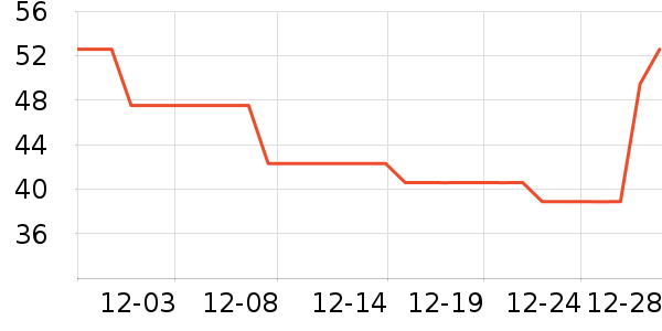 ��ɭ��������/���߰���ʷ�۸�