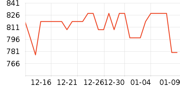 ��Ӱ׾���ʷ�۸�