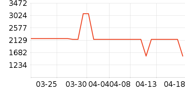 �յ���ʷ�۸�