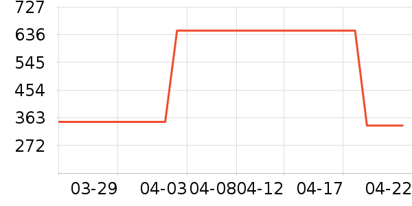 �˶�Ь��ʷ�۸�