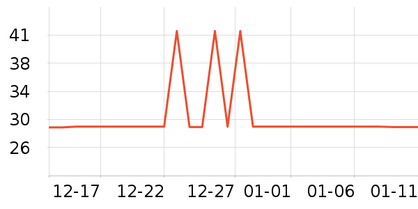 ����ʷ�۸�