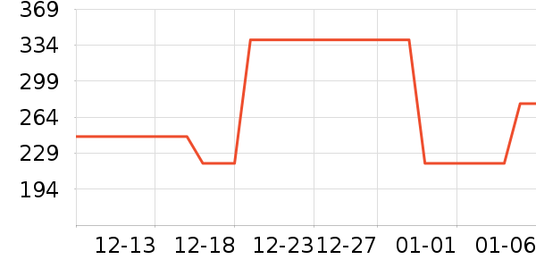 ����������װ��ʷ�۸�