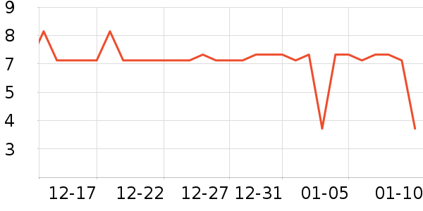 �շ���������ʷ�۸�