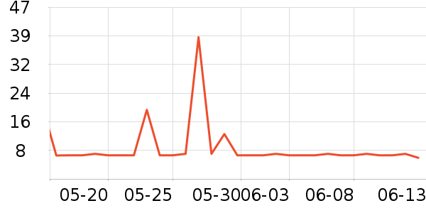 ��άŵ����������ʷ�۸�