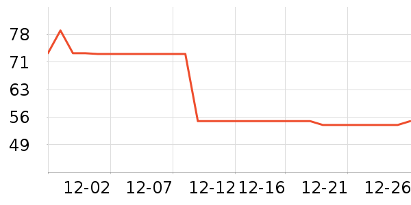 �������/������ʷ�۸�