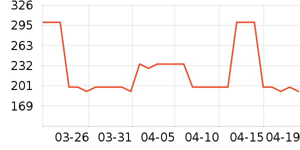 OECE��װ/ѧ���Ʒ�/�����Ʒ���ʷ�۸�