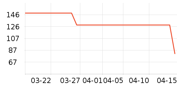 ilift��������ʷ�۸�