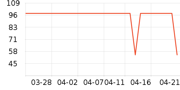 ����Ӫ��������ʷ�۸�