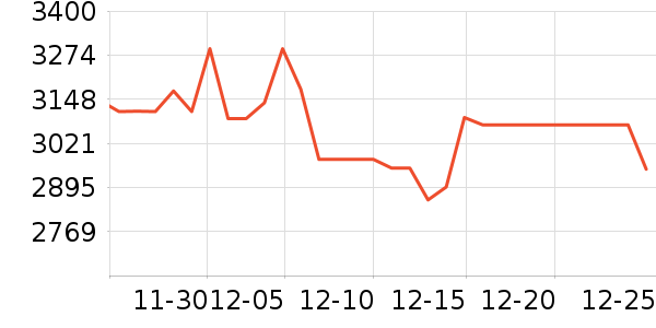 �����������������ʷ�۸�