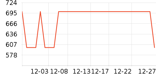 ������װ��ʷ�۸�