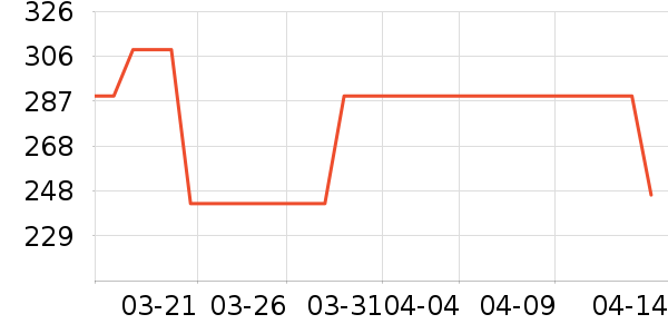 ��д����ʷ�۸�