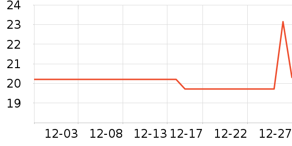 �Ž�������ʷ�۸�