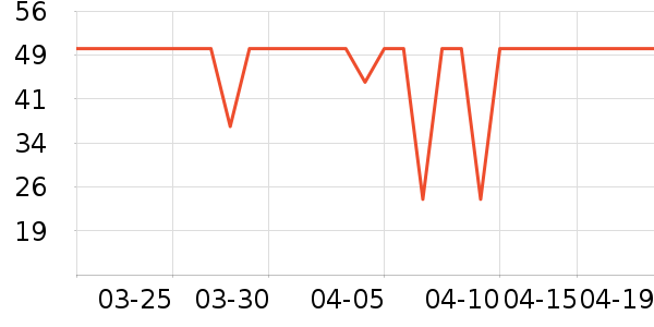 ����ţ��/��Ʒ��ʷ�۸�