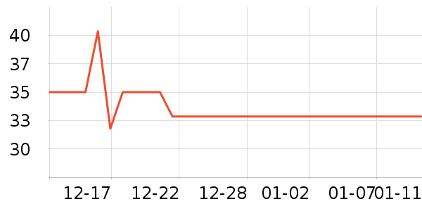 ��������๤����ʷ�۸�