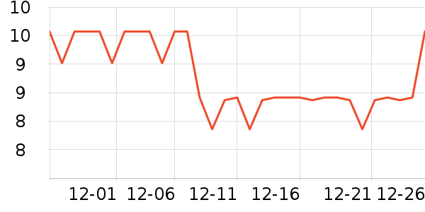 ���̻��߻�����ʷ�۸�