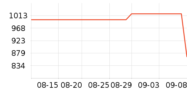 ����������ʷ�۸�