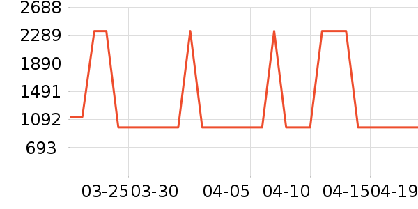 ���η�����ʷ�۸�