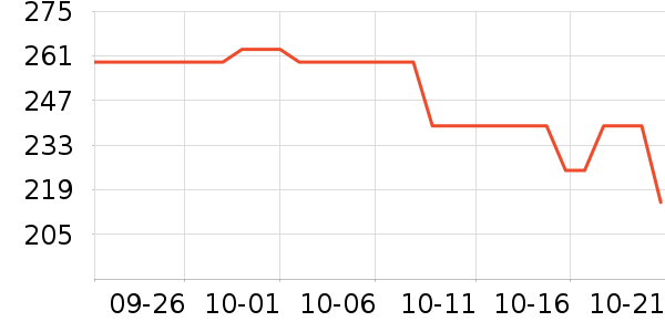 ŷ������Һ��˪��ʷ�۸�