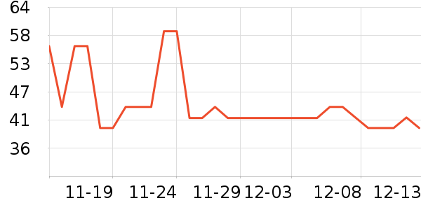 ��¶���Ѿ���ʷ�۸�