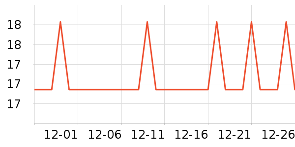 �Ź�������ʷ�۸�