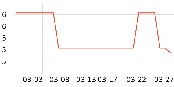 ������/���/�����ʷ�۸�