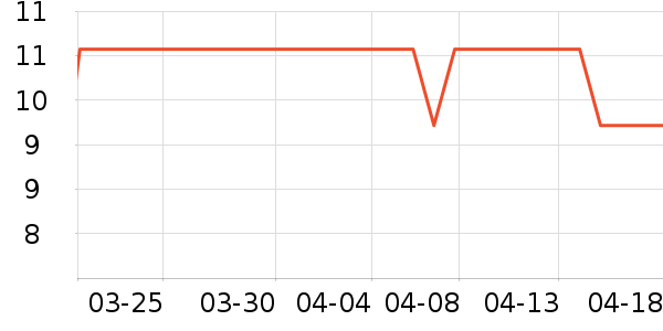 Ӣ����ˢ��ʷ�۸�