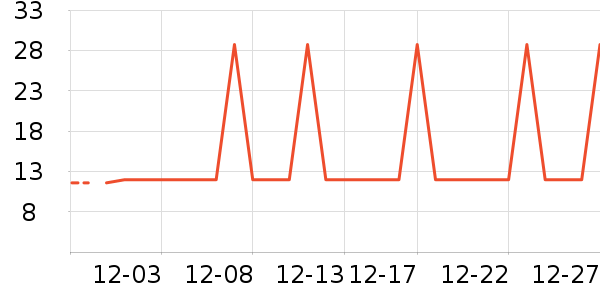 �Ź�������ʷ�۸�