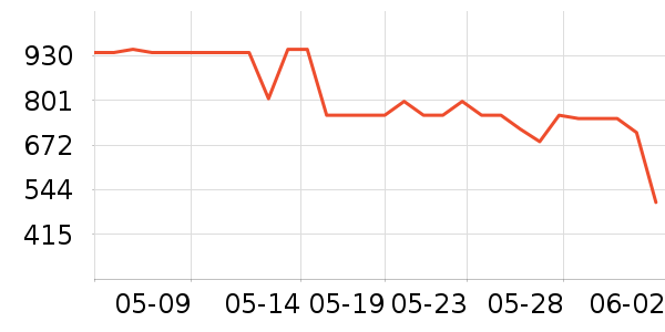 ��̳�������ʷ�۸�