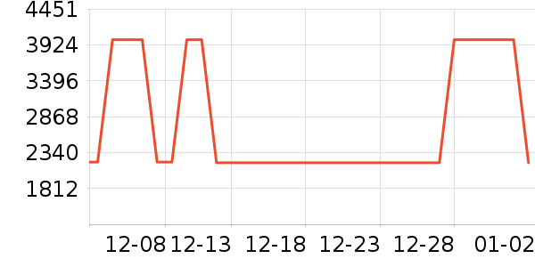 ����ϴ�»���ʷ�۸�