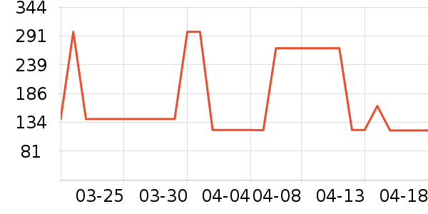 ���п���ʷ�۸�