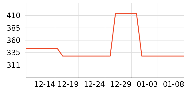 ��С�װ׾���ʷ�۸�