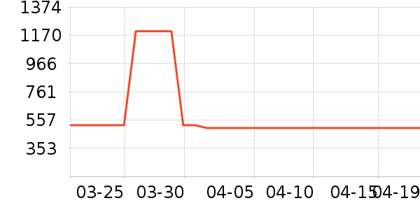 ���������ʷ�۸�