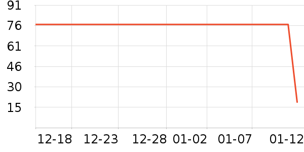 ������ʨ������ʷ�۸�