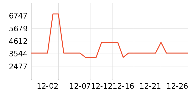 ��̫΢����һ���/����¯��ʷ�۸�