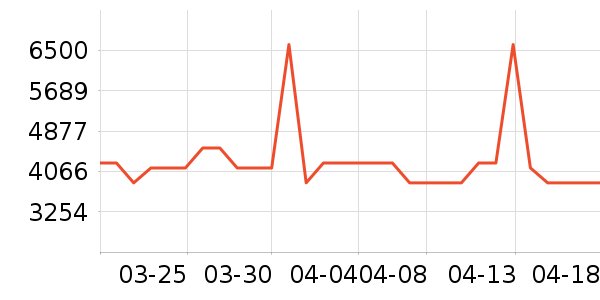 ��̫΢����һ���/����¯��ʷ�۸�