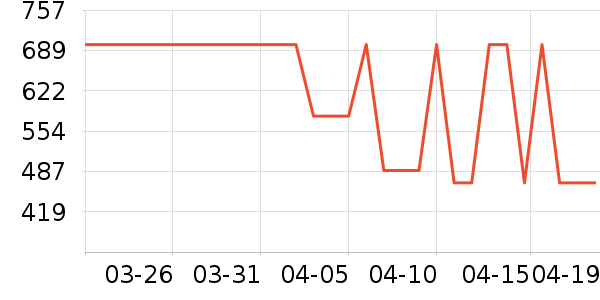 �����¡�����ŮʽT����ʷ�۸�