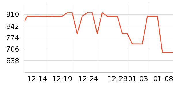 ��Ÿ�ֱ���ʷ�۸�