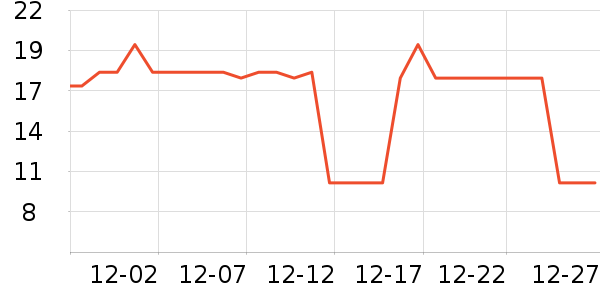 ����֮�ȳ��������ʷ�۸�