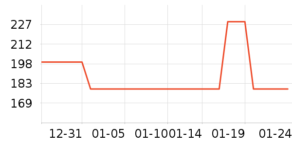 ���˻����ֱ���ʷ�۸�