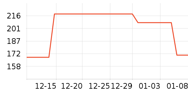 â����ʷ�۸�