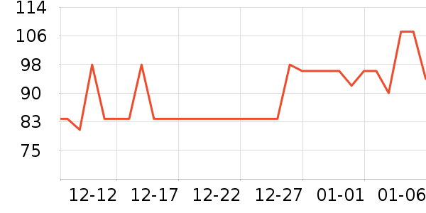 Puppytie���������Ʒ��ʷ�۸�