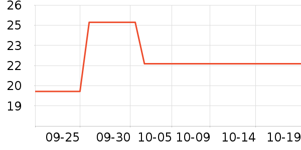 ����ֽ��ʷ�۸�