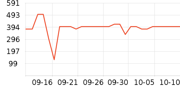 LOVO��Ʒ���� ��ʷ�۸�