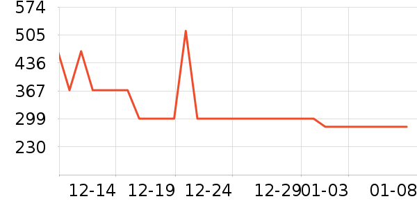 ����·�ϻ�����ʷ�۸�